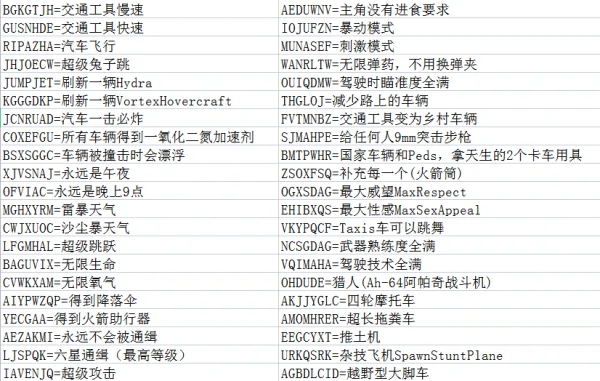 侠盗飞车圣安地列斯怎么样-侠盗飞车圣安地列斯代码是啥-第1张图片-科技快讯