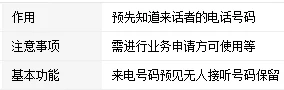 有手机号码可以查询对方姓名吗(怎样用姓名查询手机号码-)-第3张图片-科技快讯 有手机号码可以查询对方姓名吗(怎样用姓名查询手机号码-)-第3张图片-科技快讯