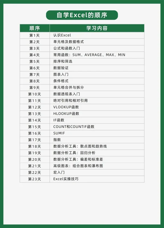 excel统计公式大全(excel函数公式大全VLOOKUP)-第2张图片-科技快讯 excel统计公式大全(excel函数公式大全VLOOKUP)-第2张图片-科技快讯
