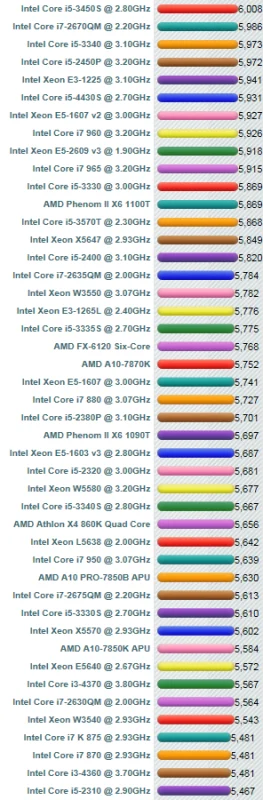 i5处理器m520有多少钱(i3处理器和i5处理器有什么区别)-第3张图片-科技快讯