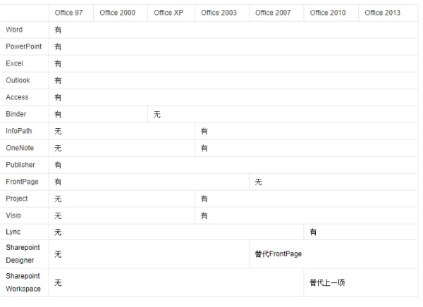 word2003打不开2007,下载了2007可还是打不开,怎么办呢--第1张图片-科技快讯 word2003打不开2007,下载了2007可还是打不开,怎么办呢--第1张图片-科技快讯