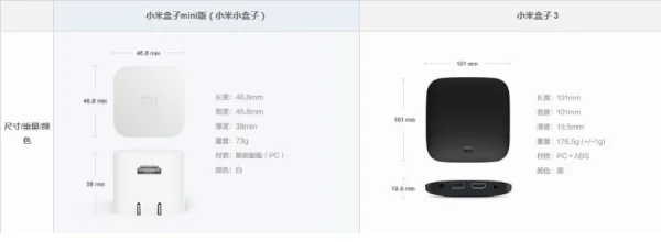小米盒子4与小米盒子3增强版哪个好-第1张图片-科技快讯 小米盒子4与小米盒子3增强版哪个好-第1张图片-科技快讯