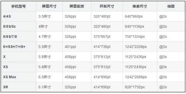 iphone4s5.1.1可以完美越狱么--第2张图片-科技快讯 iphone4s5.1.1可以完美越狱么--第2张图片-科技快讯