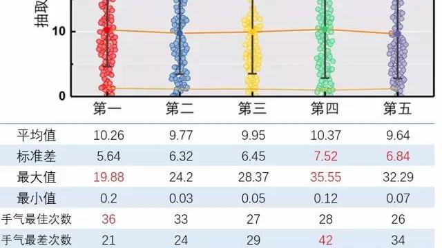 微信抢红包功能怎么玩-、手机微信抢红包怎么玩-第2张图片-科技快讯