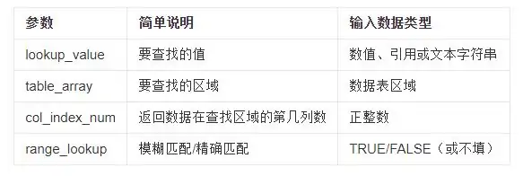vlookup函数是什么-怎么用-vlookup函数有什么用啊--第14张图片-科技快讯 vlookup函数是什么-怎么用-vlookup函数有什么用啊--第14张图片-科技快讯
