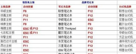bios怎么设置语言-怎样进入bios设置--第1张图片-科技快讯 bios怎么设置语言-怎样进入bios设置--第1张图片-科技快讯