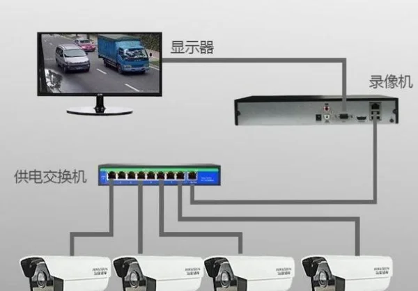 监控摄像头和普通摄像头有什么区别呢-自己怎么安装监控摄像头-第3张图片-科技快讯 监控摄像头和普通摄像头有什么区别呢-自己怎么安装监控摄像头-第3张图片-科技快讯