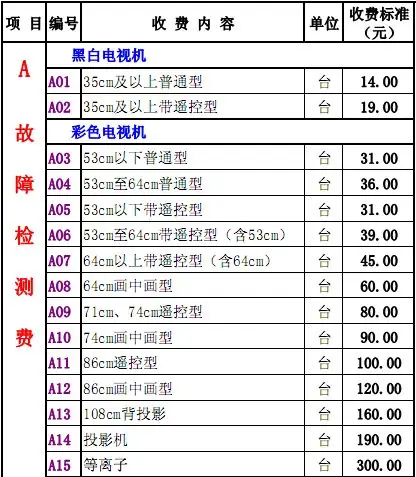 在农村怎样修理电视机(怎么请人修理电视机)-第1张图片-科技快讯 在农村怎样修理电视机(怎么请人修理电视机)-第1张图片-科技快讯