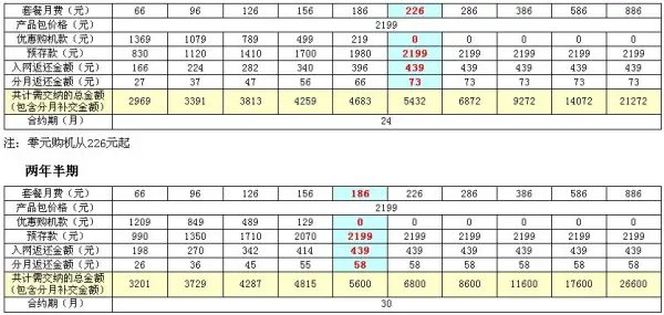 小米2s可以用联通卡吗-小米2s联通版报价(最新价格、配置和评测信息)-第3张图片-科技快讯 小米2s可以用联通卡吗-小米2s联通版报价(最新价格、配置和评测信息)-第3张图片-科技快讯
