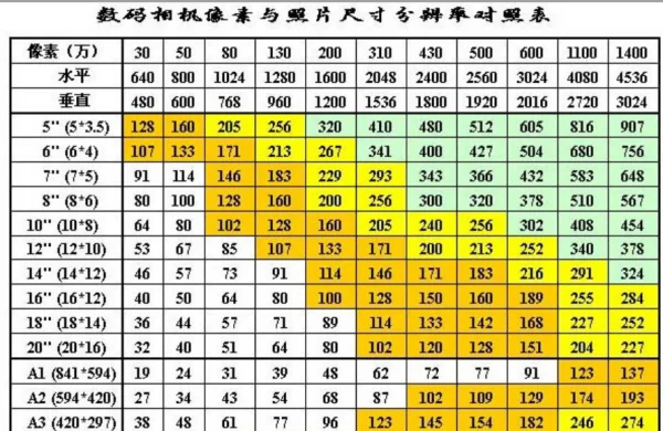 二寸照片的尺寸是多少厘米-二寸登记照片的尺寸是多少--第6张图片-科技快讯