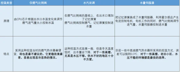 十大速热式电热水器品牌哪个好-速热式电热水器品牌介绍-第10张图片-科技快讯