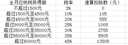 电子表格函数问题(电子表格的函数使用)-第10张图片-科技快讯 电子表格函数问题(电子表格的函数使用)-第10张图片-科技快讯