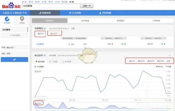 百度指数创建,怎么创建(百度指数我创建的新词)-第4张图片-科技快讯 百度指数创建,怎么创建(百度指数我创建的新词)-第4张图片-科技快讯