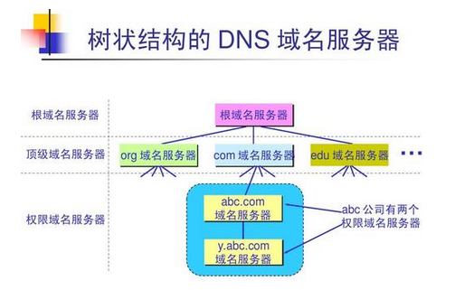 如何把域名与空间绑定(怎么把域名和空间绑定)-第4张图片-科技快讯 如何把域名与空间绑定(怎么把域名和空间绑定)-第4张图片-科技快讯