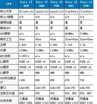 中央处理器又称什么(中央处理器包含什么)-第3张图片-科技快讯 中央处理器又称什么(中央处理器包含什么)-第3张图片-科技快讯