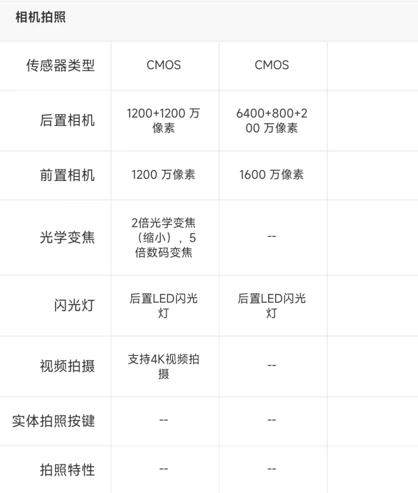 苹果手机4代谁用过怎么样啊(山寨苹果手机4代)-第11张图片-科技快讯 苹果手机4代谁用过怎么样啊(山寨苹果手机4代)-第11张图片-科技快讯