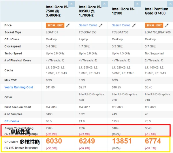 i7处理器台式机多少钱(光一个i7处理器要多少钱)-第2张图片-科技快讯