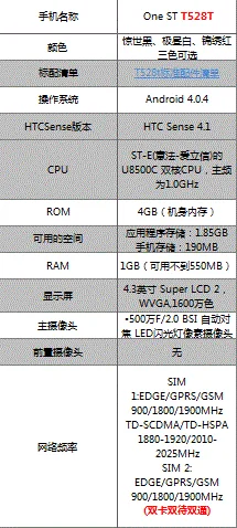 htc t528wroot获取成功后还要做什么-第1张图片-科技快讯 htc t528wroot获取成功后还要做什么-第1张图片-科技快讯