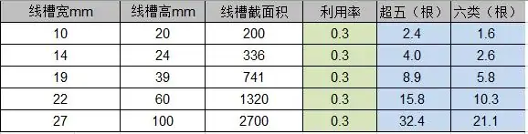 如何选择PVC电线管 怎么分辨PVC电线管的优劣-第7张图片-科技快讯 如何选择PVC电线管 怎么分辨PVC电线管的优劣-第7张图片-科技快讯