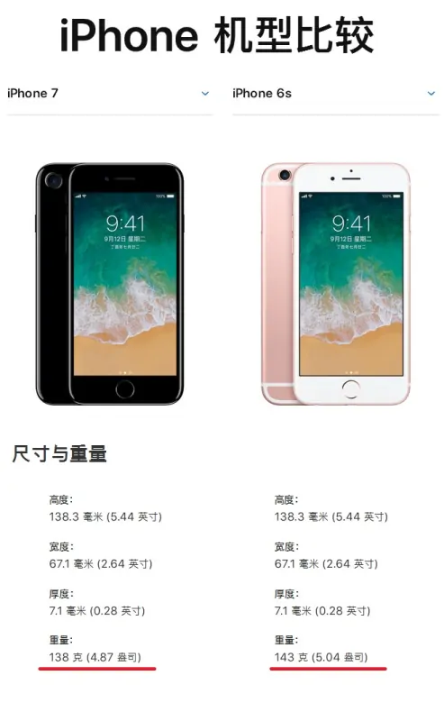 苹果iphone1要多少钱-苹果iphone1和诺基亚N9那个好--第3张图片-科技快讯 苹果iphone1要多少钱-苹果iphone1和诺基亚N9那个好--第3张图片-科技快讯