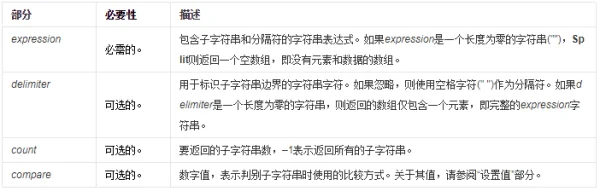 split是什么意思啊了(split怎么读)-第3张图片-科技快讯 split是什么意思啊了(split怎么读)-第3张图片-科技快讯