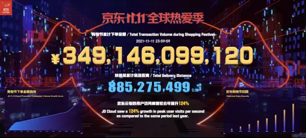 双十一京东开始了吗(怎么看京东双十一价格)-第6张图片-科技快讯