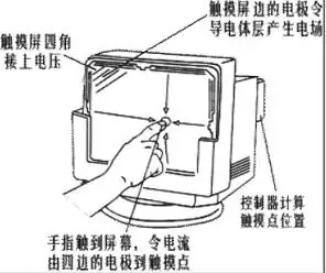 电容屏原理 电容屏工作原理是什么(电容屏手套是什么原理)-第1张图片-科技快讯 电容屏原理 电容屏工作原理是什么(电容屏手套是什么原理)-第1张图片-科技快讯