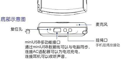 多普达p860怎么上网(多普达p860的耳塞孔在哪-)-第1张图片-科技快讯 多普达p860怎么上网(多普达p860的耳塞孔在哪-)-第1张图片-科技快讯