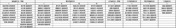 怪物猎人ol弩炮用的珠子配方有哪些(怪物猎人ol弩炮派生什么路线好)-第1张图片-科技快讯 怪物猎人ol弩炮用的珠子配方有哪些(怪物猎人ol弩炮派生什么路线好)-第1张图片-科技快讯