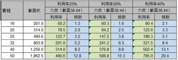 如何选择PVC电线管 怎么分辨PVC电线管的优劣-第5张图片-科技快讯 如何选择PVC电线管 怎么分辨PVC电线管的优劣-第5张图片-科技快讯
