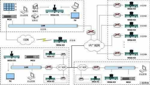 电视会议的组成系统(电视会议由哪些系统组成)-第1张图片-科技快讯 电视会议的组成系统(电视会议由哪些系统组成)-第1张图片-科技快讯