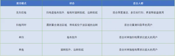 智能清洁机器人怎么样(CC1是普渡的智能清洁机器人吗-好用不-)-第20张图片-科技快讯 智能清洁机器人怎么样(CC1是普渡的智能清洁机器人吗-好用不-)-第20张图片-科技快讯
