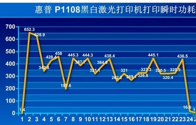 惠普打印机3686软件安装程序-第6张图片-科技快讯 惠普打印机3686软件安装程序-第6张图片-科技快讯
