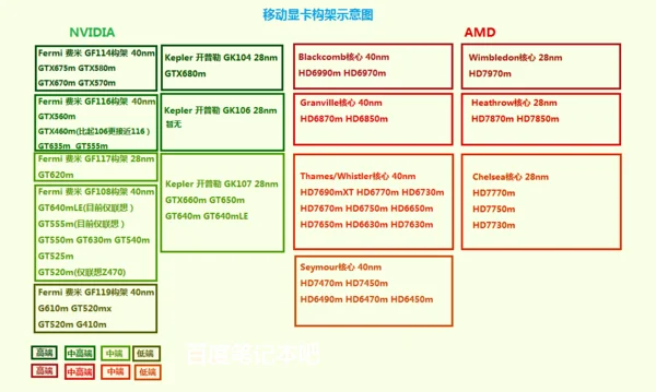 求游戏型笔记本的配置(一般游戏型笔记本电脑要什么样的配置-)-第2张图片-科技快讯 求游戏型笔记本的配置(一般游戏型笔记本电脑要什么样的配置-)-第2张图片-科技快讯