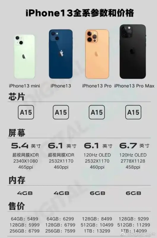 苹果发布会时间确定了吗(苹果发布会一般都是什么时间的)-第14张图片-科技快讯