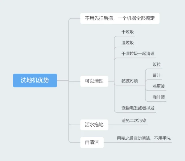 蒸汽吸尘器好用吗 蒸汽吸尘器特点介绍-第7张图片-科技快讯 蒸汽吸尘器好用吗 蒸汽吸尘器特点介绍-第7张图片-科技快讯