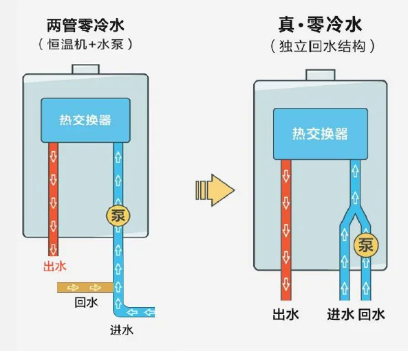 十大速热式电热水器品牌哪个好-速热式电热水器品牌介绍-第8张图片-科技快讯