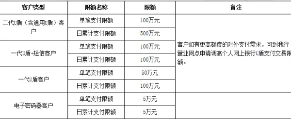 电子银行口令卡不用了怎么办-电子银行口令卡应该怎么用-第1张图片-科技快讯