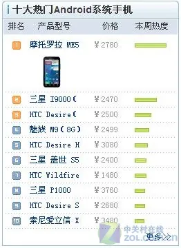 请教!!!三星s5830 怎么样-关于三星s5830官方rom的介绍-第1张图片-科技快讯 请教!!!三星s5830 怎么样-关于三星s5830官方rom的介绍-第1张图片-科技快讯