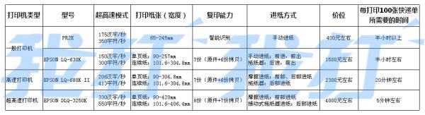 *** 快递单用啥打印机(打印快递单用什么牌子的打印机好)-第1张图片-科技快讯 *** 快递单用啥打印机(打印快递单用什么牌子的打印机好)-第1张图片-科技快讯