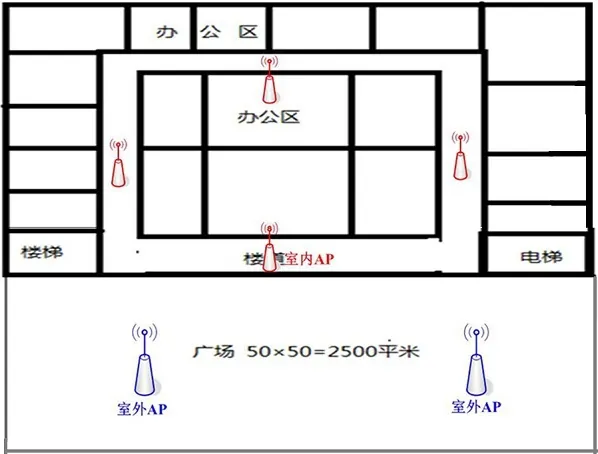 无线AP覆盖方案(谁有小区无线覆盖方案)-第9张图片-科技快讯 无线AP覆盖方案(谁有小区无线覆盖方案)-第9张图片-科技快讯