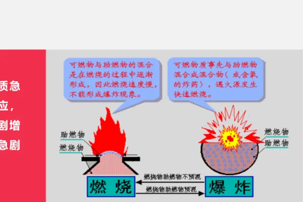 煤矿瓦斯爆炸有哪些危害(矿井瓦斯爆炸的条件及危害有哪些-)-第1张图片-科技快讯 煤矿瓦斯爆炸有哪些危害(矿井瓦斯爆炸的条件及危害有哪些-)-第1张图片-科技快讯