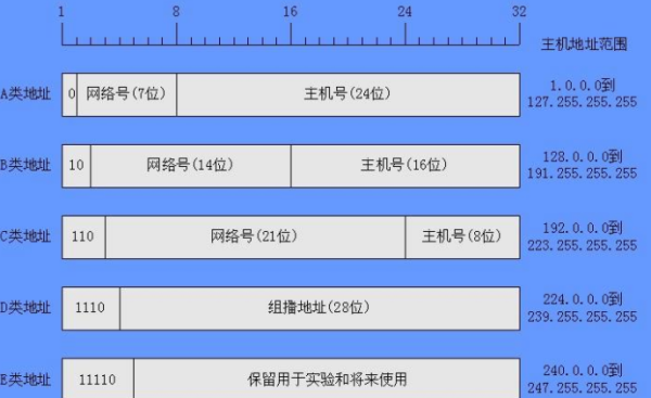 为什么我的ip被列入电驴黑名单了(ip地址为什么列入黑名单)-第1张图片-科技快讯