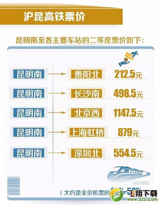 沪昆高铁票价是多少 沪昆高铁票价查询(沪昆高铁票价多少什么时候开通)-第1张图片-科技快讯