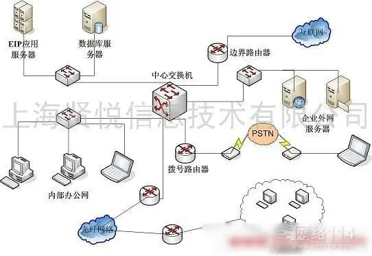 什么是上网行为管理路由器呢-上网行为管理路由器的针对行为-第1张图片-科技快讯