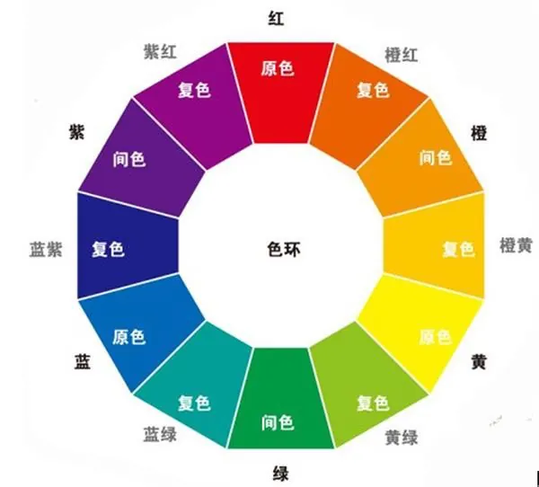 黄色的对比色是啥(黄色的对比色 ,棕黄色的对比色是-)-第2张图片-科技快讯 黄色的对比色是啥(黄色的对比色 ,棕黄色的对比色是-)-第2张图片-科技快讯
