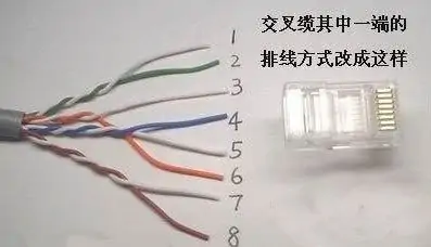 4网线水晶头接法图解(网线水晶头接法图解是什么样的-)-第7张图片-科技快讯 4网线水晶头接法图解(网线水晶头接法图解是什么样的-)-第7张图片-科技快讯