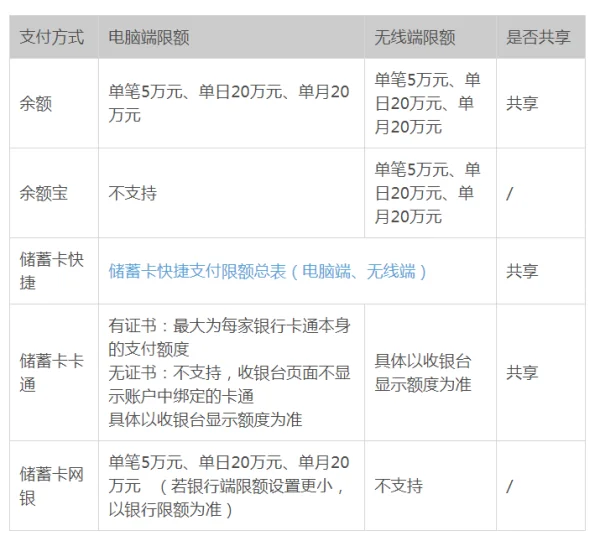 支付宝怎么用转账改成付款(支付宝上怎么把转账改成付款)-第18张图片-科技快讯 支付宝怎么用转账改成付款(支付宝上怎么把转账改成付款)-第18张图片-科技快讯
