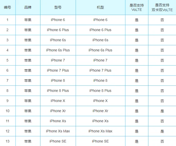 apple5正确充电 *** (apple5 联通可以用4g吗)-第1张图片-科技快讯 apple5正确充电 *** (apple5 联通可以用4g吗)-第1张图片-科技快讯