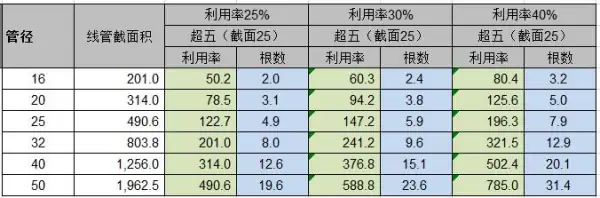 如何选择PVC电线管 怎么分辨PVC电线管的优劣-第4张图片-科技快讯 如何选择PVC电线管 怎么分辨PVC电线管的优劣-第4张图片-科技快讯